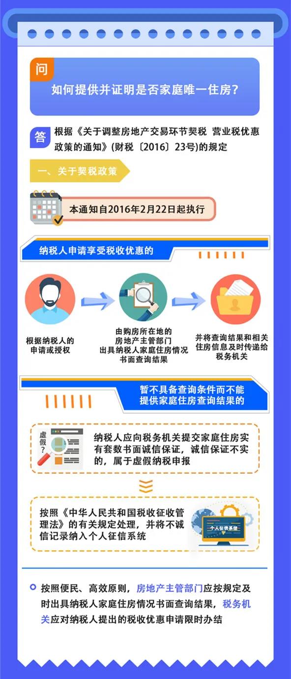 預繳申報時可以享受研發(fā)費用加計扣除優(yōu)惠嗎？如何證明家庭唯一住房？