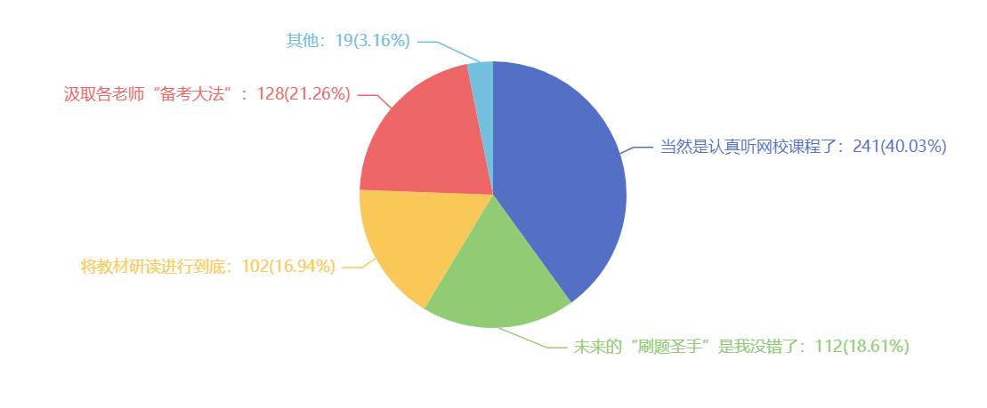 2021注會考試難嗎？難在哪里？調(diào)查分析結(jié)果來了~