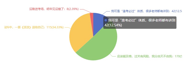 2021注會考試難嗎？難在哪里？調(diào)查分析結(jié)果來了~