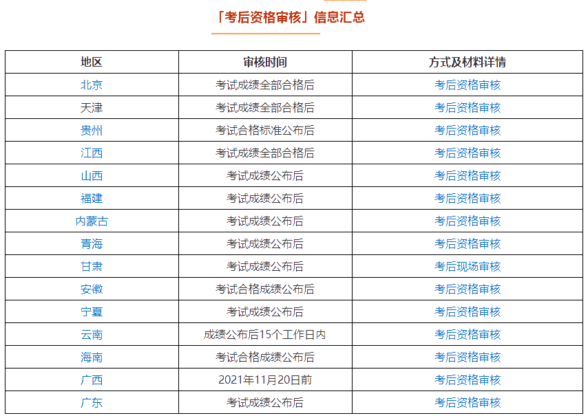 你對(duì)中級(jí)會(huì)計(jì)職稱成績(jī)查詢真的了解嗎？要關(guān)注這七點(diǎn)！