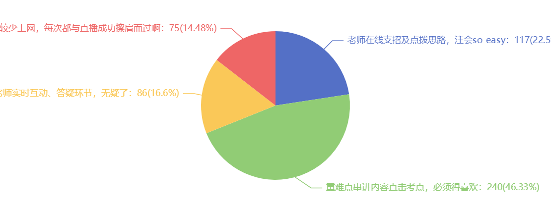 嘿，“產(chǎn)品體驗官_快來_網(wǎng)校直播你喜歡哪些內(nèi)容