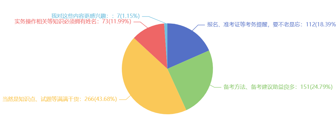 我們發(fā)布的哪類信息更吸引你，我們再接再厲_