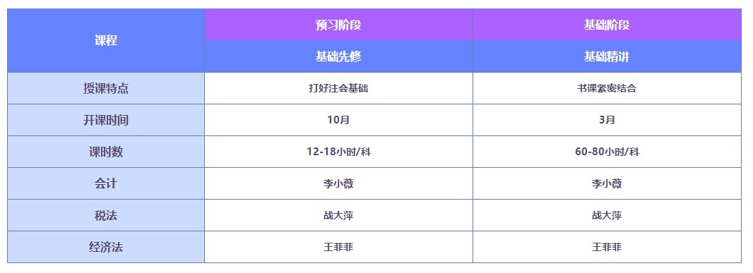 2022注會好課薅羊毛攻略！這一次你還要錯過直播書課班嗎？