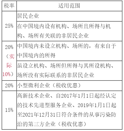 企業(yè)所得稅稅務(wù)會計要掌握起來了 這很重要