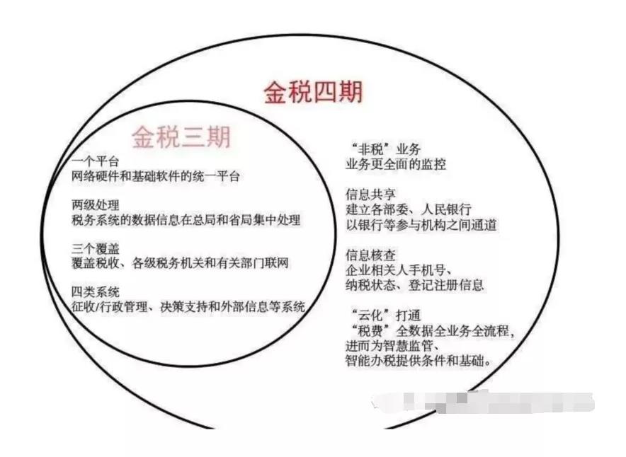 2021年個(gè)人銀行賬戶進(jìn)賬高于這個(gè)數(shù)，要小心了??！