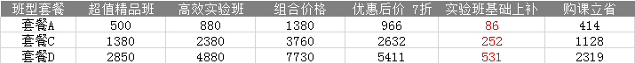 2022注會(huì)高效班&超值班同購(gòu)立享7折優(yōu)惠！快來(lái)薅羊毛~