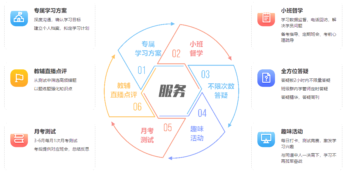 【體驗(yàn)報(bào)告】關(guān)于注會尊享無憂班你不知道的那些事