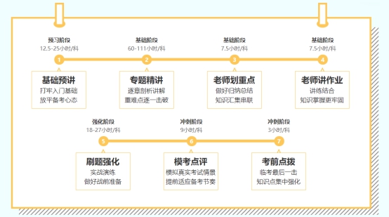 2022年注會(huì)C位奪魁班來(lái)啦！新考季你準(zhǔn)備好了嗎？