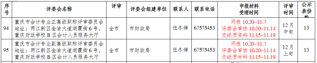 2021年重慶市高級會計師評審申報時間