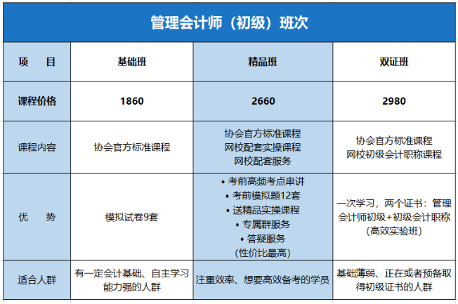 初級管理會(huì)計(jì)課程