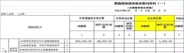 不開票就不繳稅？這個誤區(qū)要注意！