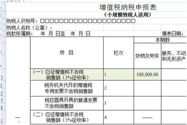 不開票就不繳稅？這個誤區(qū)要注意！