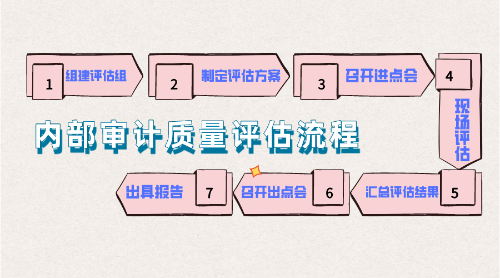 審計助理/審計師在會計師事務所工作都是怎樣進行內(nèi)部審計的？