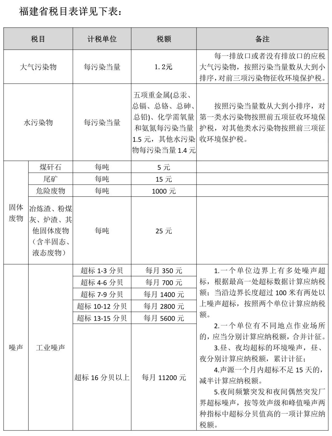 環(huán)保稅的基本規(guī)定，進(jìn)來看！