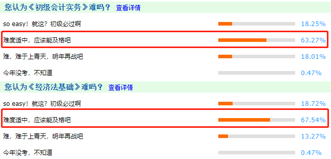 2022年初級會計考試難度會加大嗎？