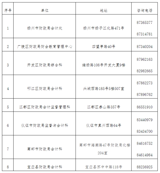 江蘇揚州發(fā)布2021中級會計延期考試安排公告！