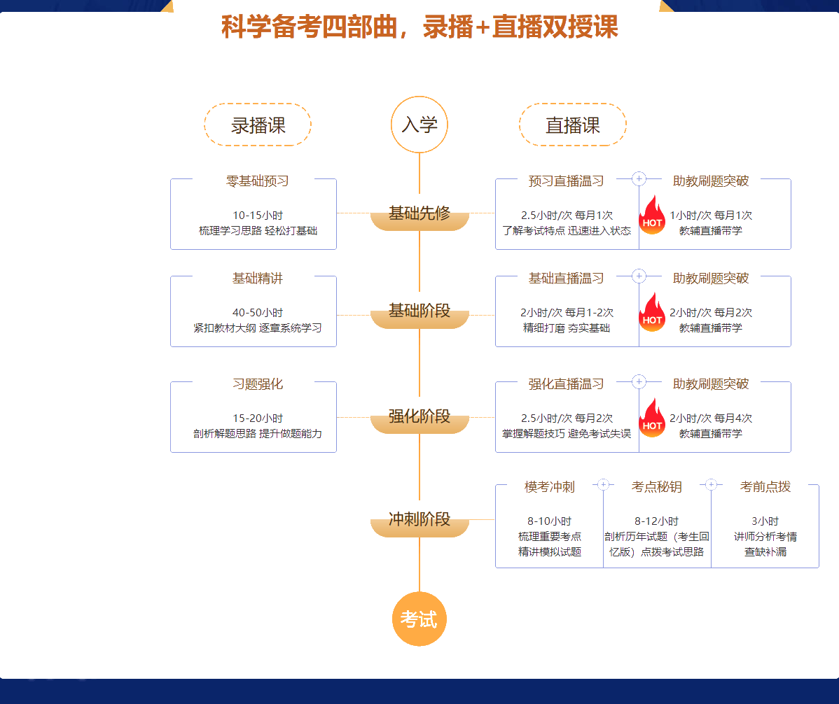 過了！過了！中級會計(jì)查分首日 尊享無憂班學(xué)員化身“過兒”