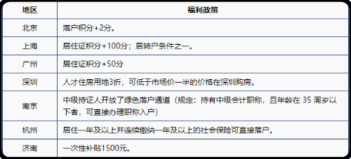 21年會計資格考試報考人數(shù)創(chuàng)新高，為何這么多人考中級？