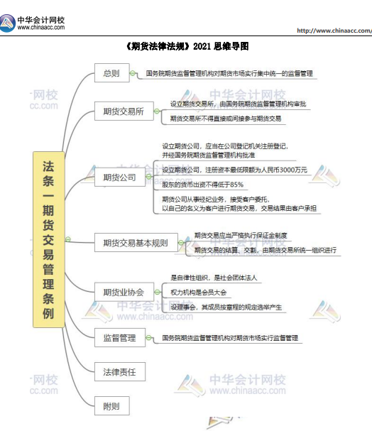 重磅！2022年期貨從業(yè)考試題型題量調(diào)整！