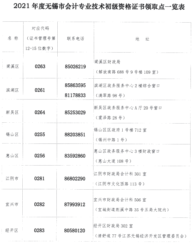 江蘇省無錫市2021年初級(jí)會(huì)計(jì)證書領(lǐng)取時(shí)間公布！