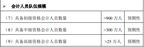 高會人才缺口大 報名2022高會考試勢在必行！