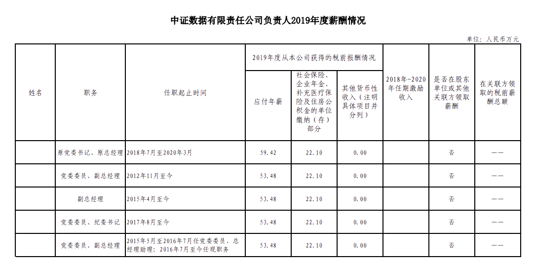 證監(jiān)會(huì)擬招錄315人！10月24日馬上截止！