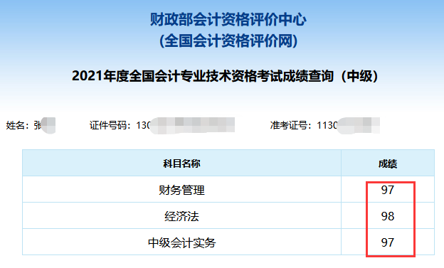 2021年中級會計(jì)職稱考試分?jǐn)?shù)出來了！你考的怎么樣？