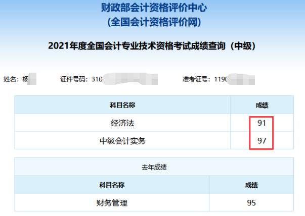 2021年中級會計(jì)職稱考試分?jǐn)?shù)出來了！你考的怎么樣？