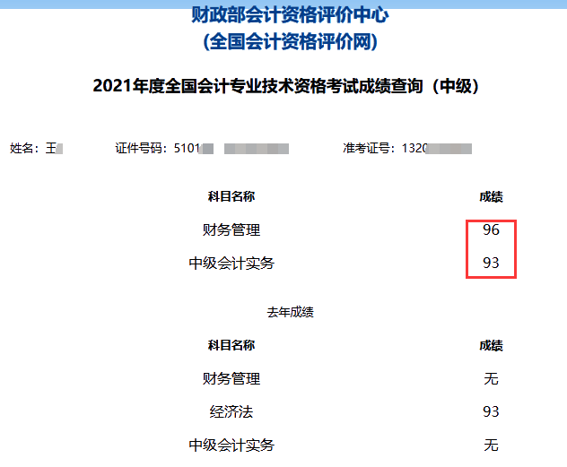 2021年中級會計(jì)職稱考試分?jǐn)?shù)出來了！你考的怎么樣？