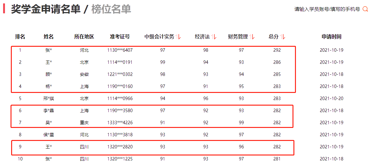 2021年中級會計(jì)職稱考試分?jǐn)?shù)出來了！你考的怎么樣？