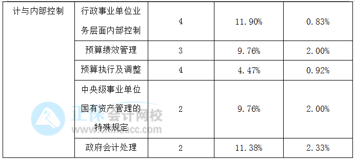 高級會計實務(wù)歷年占據(jù)高分值的知識點(diǎn)一覽