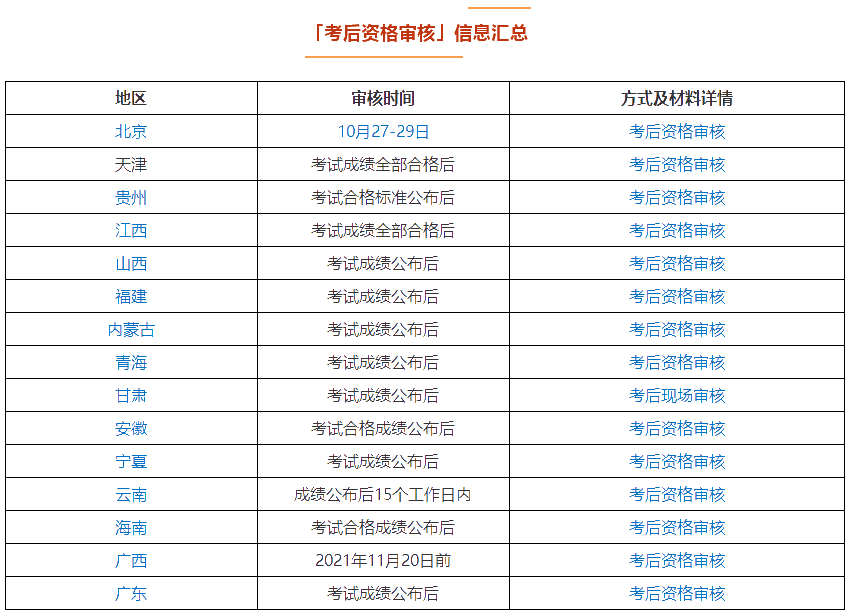 領證前還有一件事別忘記！中級會計考后資格審核需要關注！