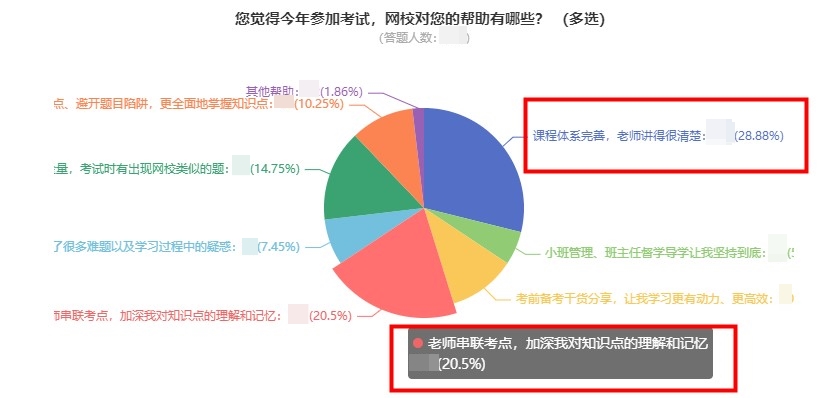 中級(jí)會(huì)計(jì)報(bào)分就有獎(jiǎng) 你還不來參與？