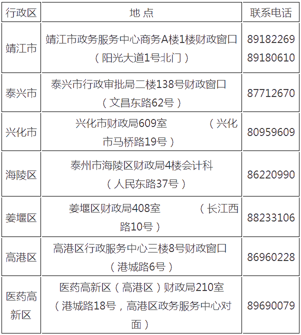 江蘇省泰州市2021年初級(jí)會(huì)計(jì)證書(shū)領(lǐng)取時(shí)間公布！