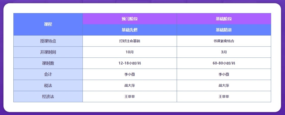 【答疑】2022年注會(huì)直播書課班有什么特點(diǎn)呢？