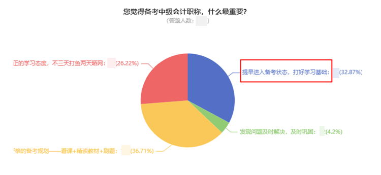 現(xiàn)在備考2022年中級(jí)會(huì)計(jì)太早？想領(lǐng)證的同學(xué)早就開(kāi)始準(zhǔn)備了！