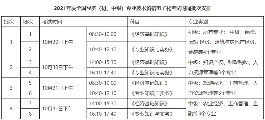 考試時(shí)間批次安排