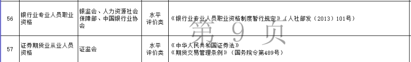 【好消息】2022新考期 新“證”程！500+即可拿下這張證！