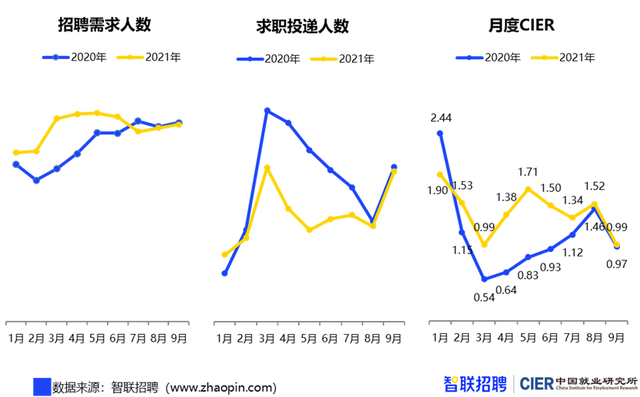 競爭壓力驟增！909萬畢業(yè)生將涌向哪里?