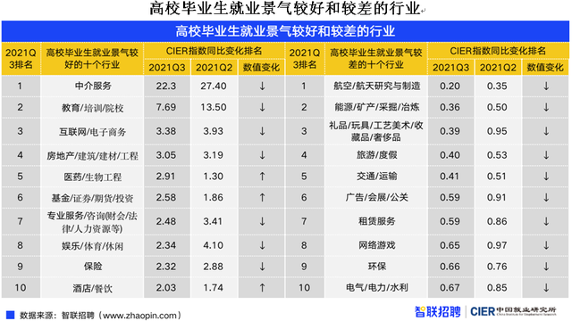 競爭壓力驟增！909萬畢業(yè)生將涌向哪里?