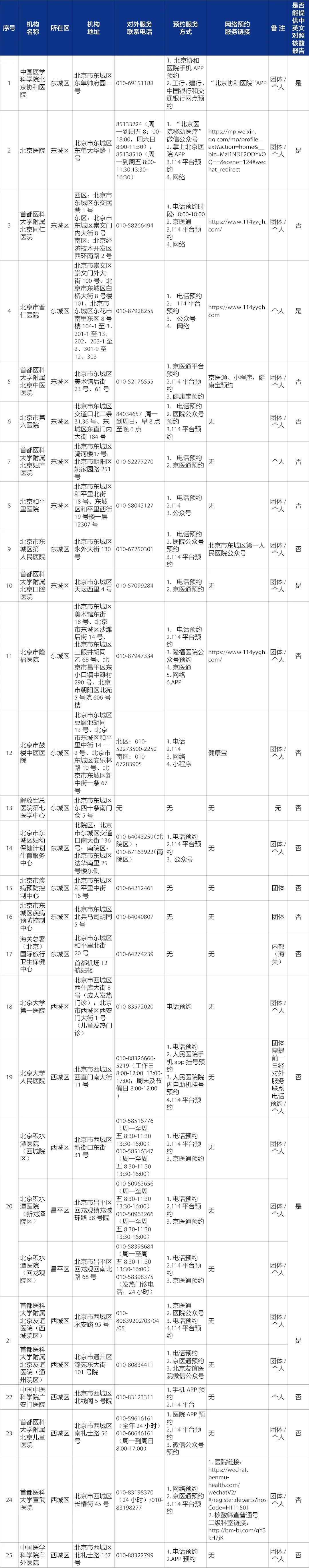 核酸檢測