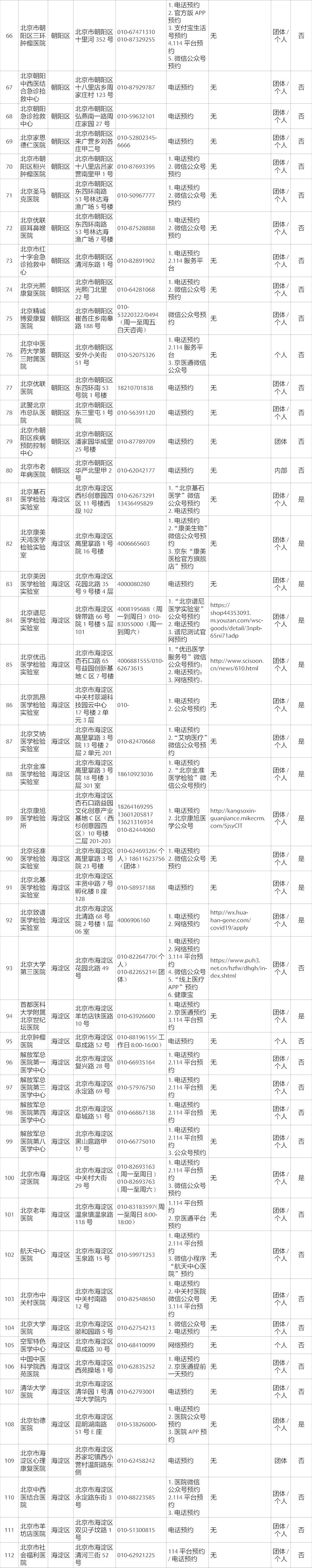 核酸檢測2