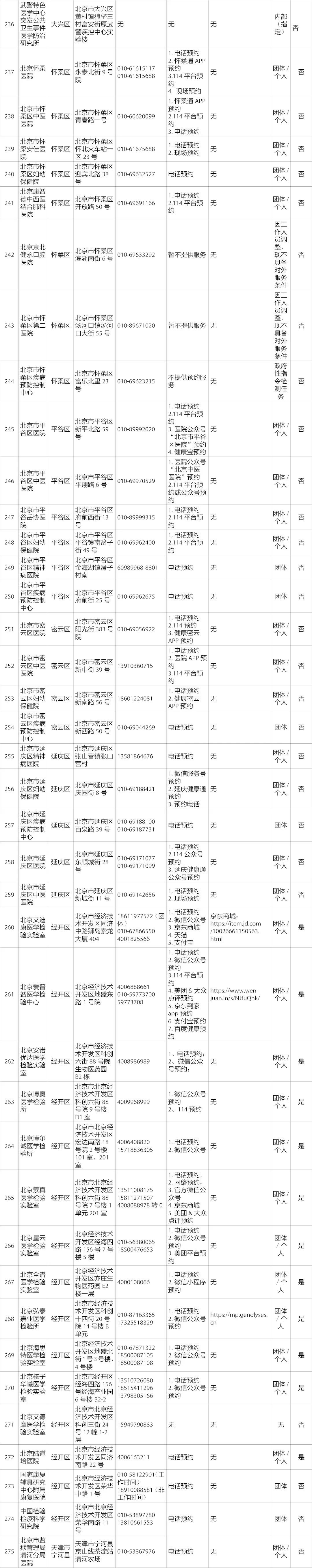 核酸檢測6