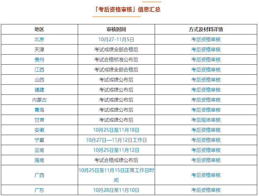 什么？中級(jí)會(huì)計(jì)考試成績(jī)過(guò)了60分也拿不到證書(shū)？這些都滿(mǎn)足了嗎？