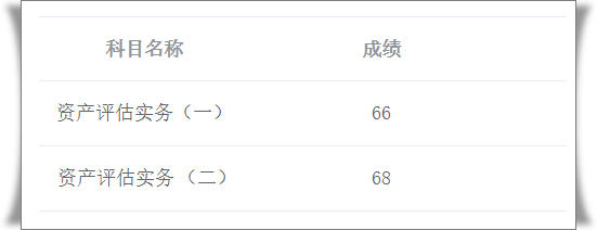 資產(chǎn)評(píng)估師成績