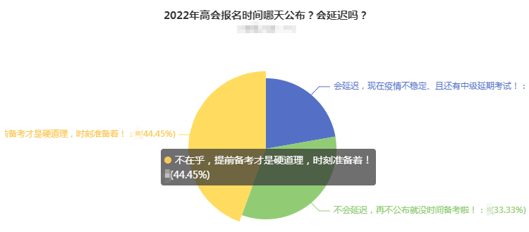 2022年高會簡章公布時間會延遲嗎？44%的人竟然是這么想的！