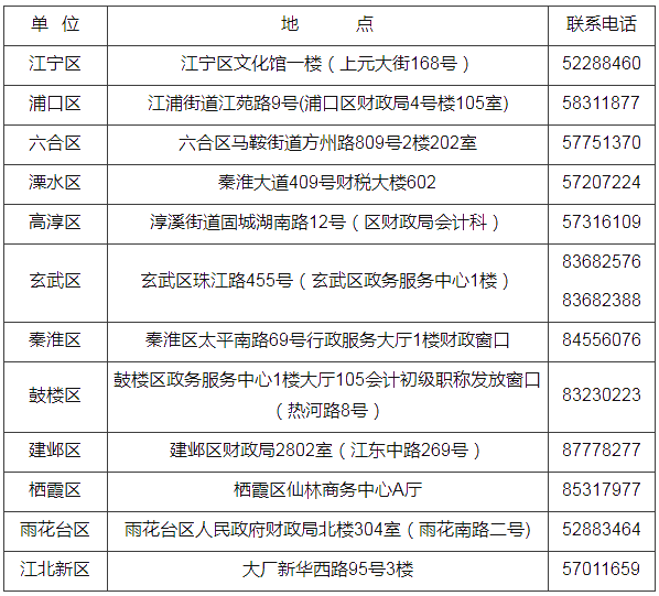 江蘇省南京市2021年初級會(huì)計(jì)證書領(lǐng)取時(shí)間公布！