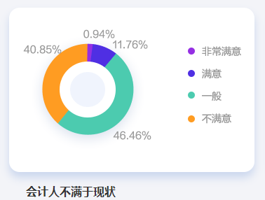 2022年中級(jí)會(huì)計(jì)備考正當(dāng)時(shí) 為什么勸你考中級(jí)會(huì)計(jì)證書(shū)！