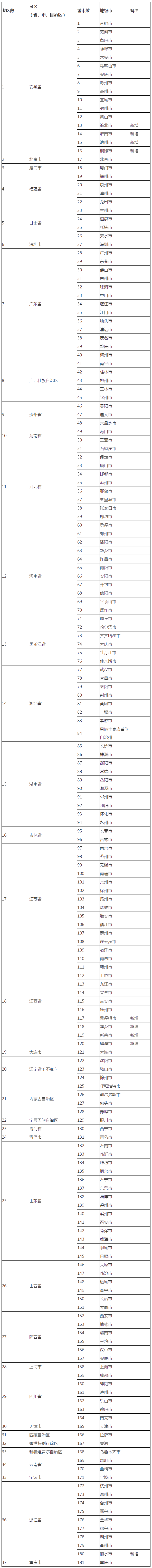 2021年稅務(wù)師在哪里考試？都在哪些城市設(shè)立了考點(diǎn)？