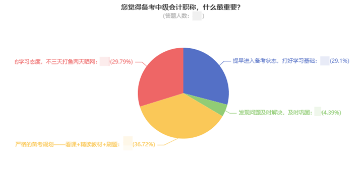 一次考過中級會計(jì)職稱要多久？高分學(xué)員親身經(jīng)歷告訴你！